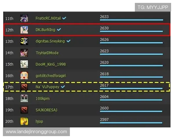 DOTA2个人能力排行榜揭晓IG战队荣登第四名引发热议