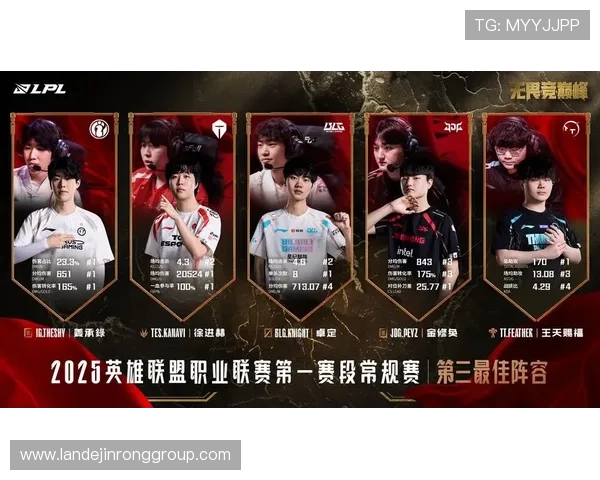 最新王者荣耀意识排行榜出炉LNG战队表现卓越引领潮流