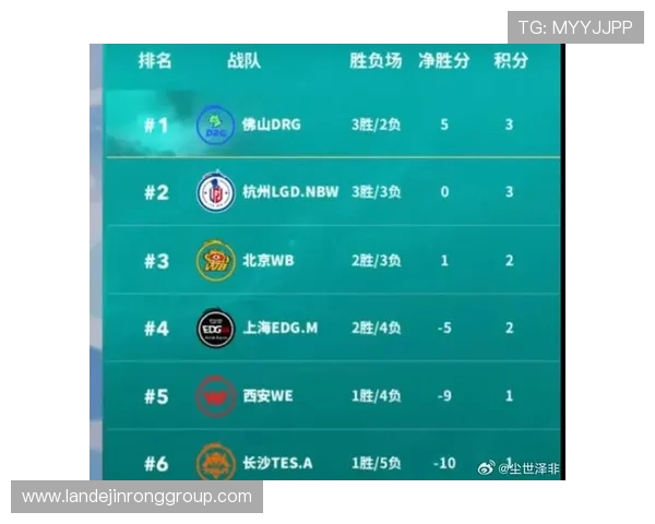 王者荣耀赛事经验排行榜揭晓WE战队荣登第八名引发关注