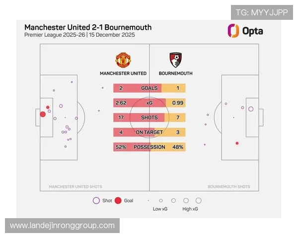 伯恩茅斯与曼联对决分析及比赛前瞻策略探讨