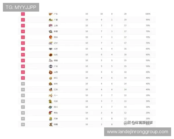 重庆飞盘队在全国街舞大赛中以55分稳居积分榜首位
