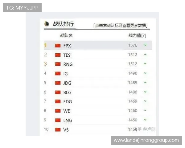 FPX在洲际赛积分榜中以81分稳居第一位置展现强大实力